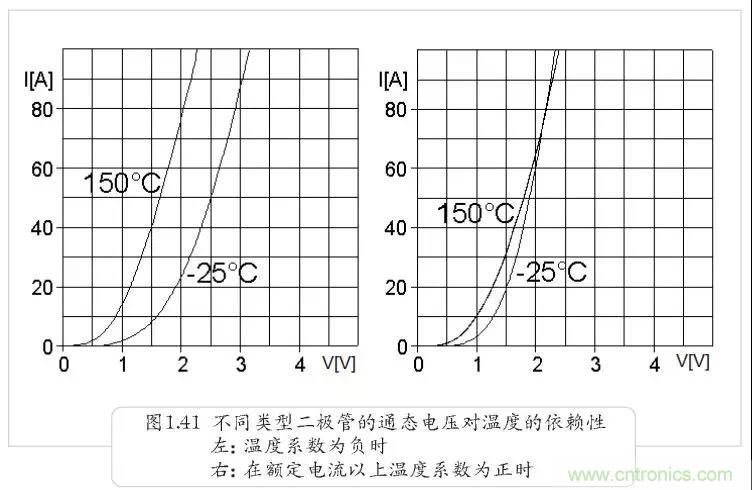 二極管為何不適合并聯(lián)？串聯(lián)為何還要均壓？