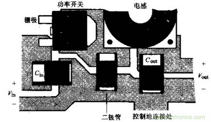 如何做好開關(guān)電源設(shè)計(jì)最重要的一步？（一）