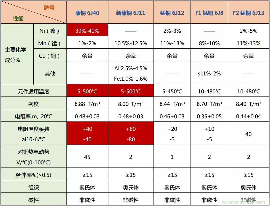 技術(shù)干貨！巧置采樣電阻