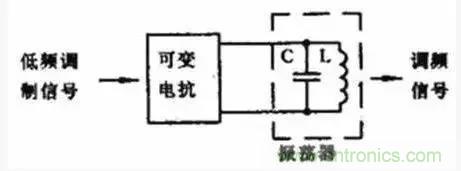 模擬電路8大概念，你爛熟于心了嗎？