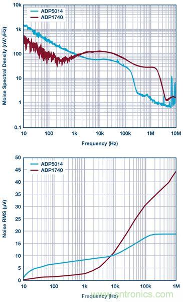 這可是個(gè)新方法，保證電源的高效率、高性能！