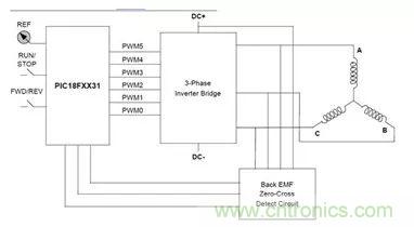 無(wú)刷直流電機(jī)：原理、優(yōu)勢(shì)、應(yīng)用！
