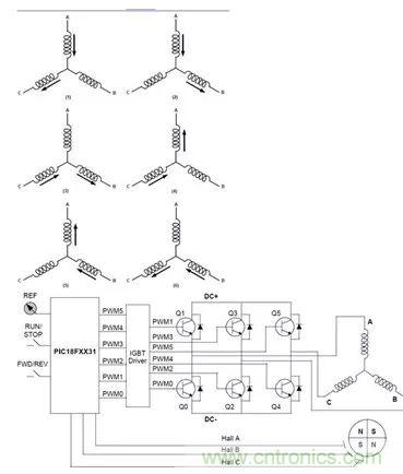 無(wú)刷直流電機(jī)：原理、優(yōu)勢(shì)、應(yīng)用！