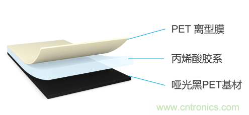 tesa 7905超薄遮蔽膠帶，助力手機廠商實現(xiàn)5G時代無限創(chuàng)新的手機設(shè)計