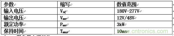 數(shù)據(jù)中心和通信機(jī)房，需要這樣的功率器件……