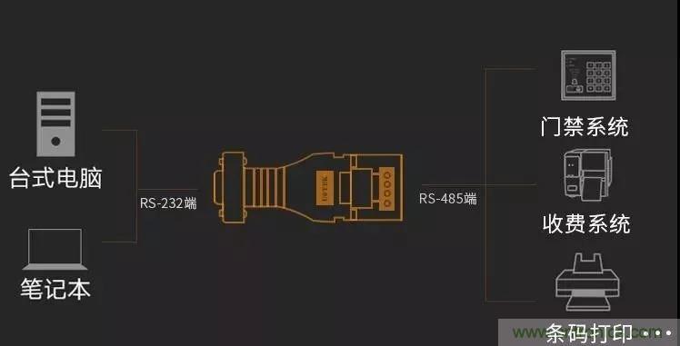 12個(gè)經(jīng)典問答：帶你全面了解RS485接口知識！
