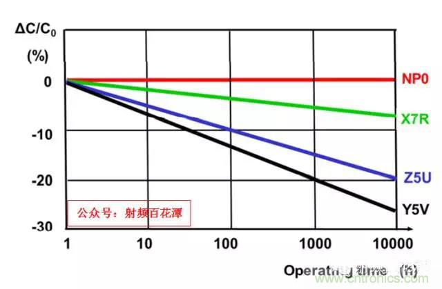 為何射頻電容電感值是pF和nH級的？
