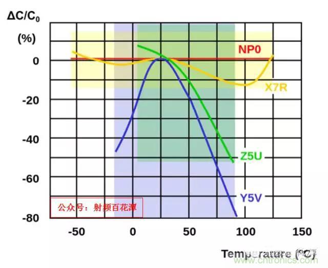 為何射頻電容電感值是pF和nH級的？