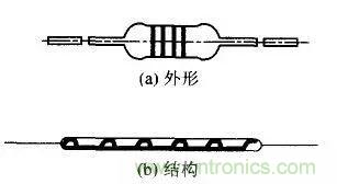 常見電阻器分類，你真的知道嗎？