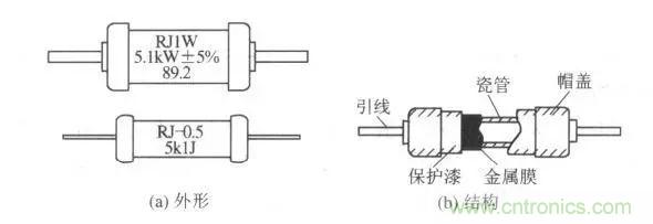 常見電阻器分類，你真的知道嗎？