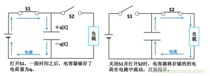 電容是如何工作的？