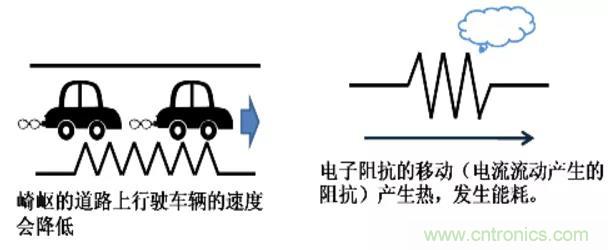 電容是如何工作的？