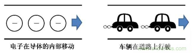 電容是如何工作的？