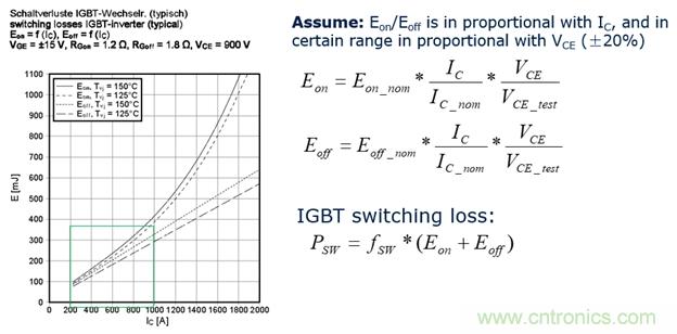 IGBT的開關頻率上限有多高？