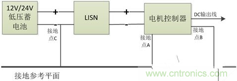 如何巧妙解決電機制器傳導發(fā)射遇到干擾？