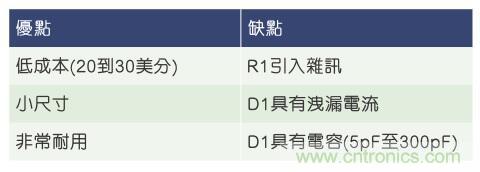 當(dāng)電子組件性能下降，如何保護(hù)您的模擬前端？