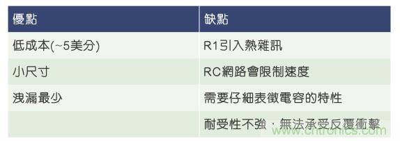當(dāng)電子組件性能下降，如何保護(hù)您的模擬前端？