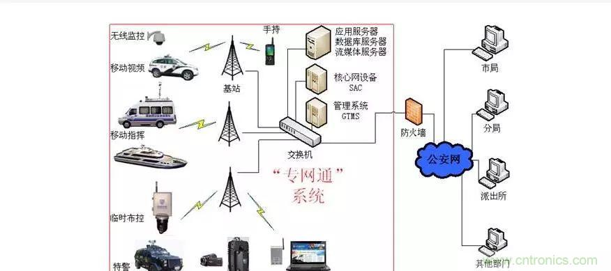 為什么無(wú)線(xiàn)電可以在寬帶傳輸中擊敗光纖？