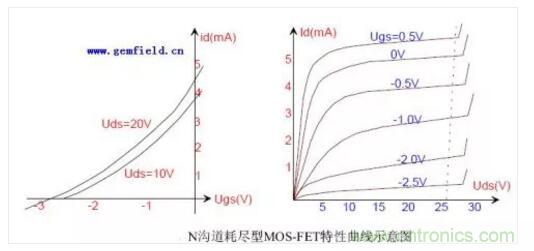 三極管做開關，常用到的電容作用
