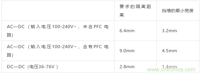 PCB Layout爬電距離、電氣間隙的確定