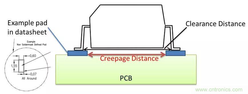 PCB Layout爬電距離、電氣間隙的確定