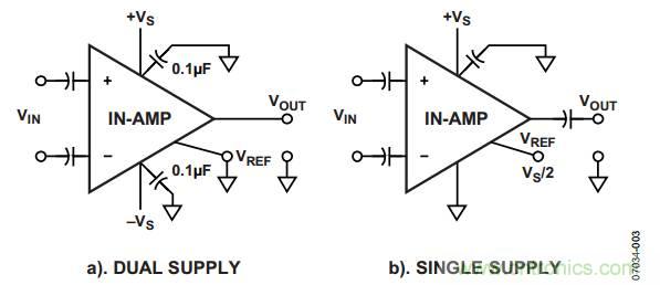放大器電路設(shè)計，直流回路有多關(guān)鍵？