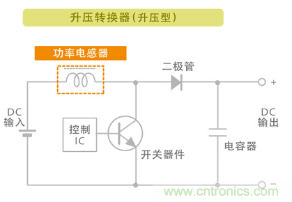 電源電路中電感為什么會嘯叫？