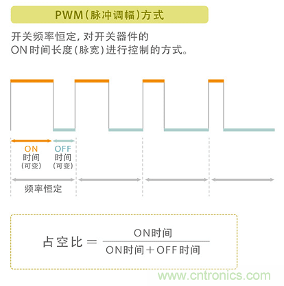 電源電路中電感為什么會嘯叫？