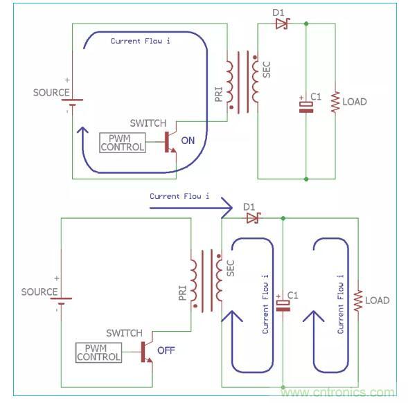 一文讀懂反激變換器種類、電路、效率、工作原理！