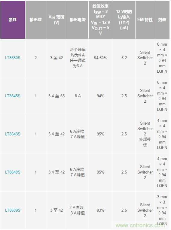 惡劣汽車環(huán)境怎么破？這幾個解決方案輕松搞定