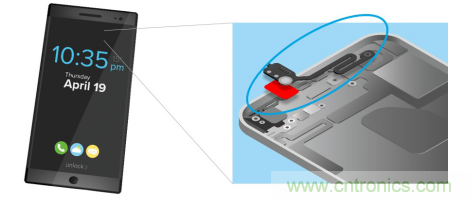 5G新潮流，助力窄面積高效粘接