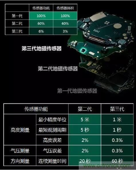 MEMS為何獨(dú)領(lǐng)風(fēng)騷？看完這篇秒懂！