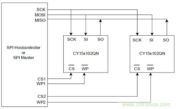 如何利用鐵電存儲器提高汽車應(yīng)用的可靠性？