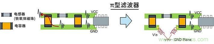 使用電感降低噪聲注意點(diǎn) : 串?dāng)_、GND線反彈噪聲