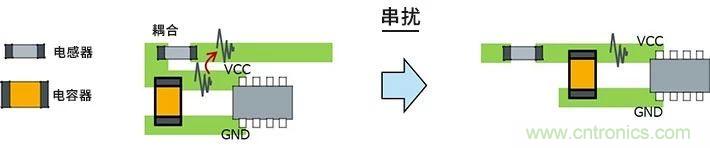 使用電感降低噪聲注意點(diǎn) : 串?dāng)_、GND線反彈噪聲