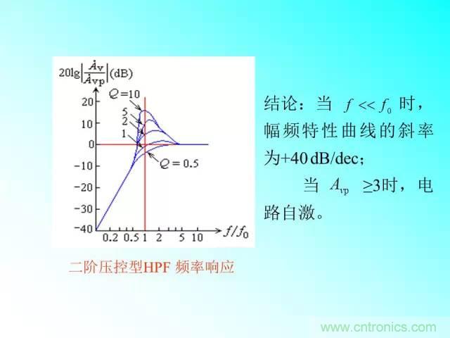 濾波電路大全，收藏以備不時(shí)之需！