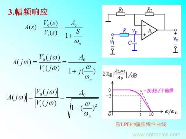 濾波電路大全，收藏以備不時(shí)之需！