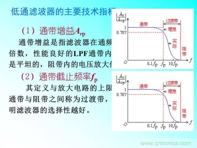 濾波電路大全，收藏以備不時(shí)之需！