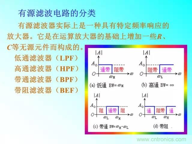 濾波電路大全，收藏以備不時(shí)之需！