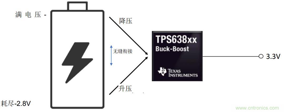 是否存在實現(xiàn)DC/DC電壓轉(zhuǎn)換的通用工具？