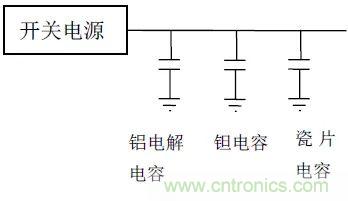如何使用電源設(shè)計(jì)中的電容：鋁電解電容/瓷片電容/鉭電容？