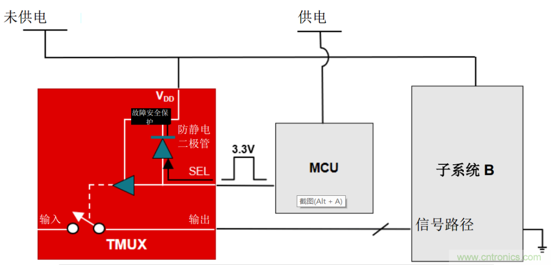 從容解決設(shè)計難題，應(yīng)對電源排序挑戰(zhàn)