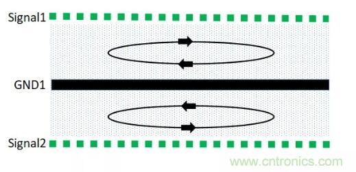 6層PCB板設(shè)計(jì)！降低EMC的4個(gè)方案，哪個(gè)好？