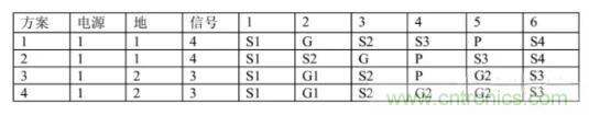 6層PCB板設(shè)計(jì)！降低EMC的4個(gè)方案，哪個(gè)好？