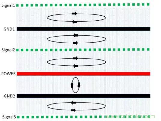 6層PCB板設(shè)計(jì)！降低EMC的4個(gè)方案，哪個(gè)好？