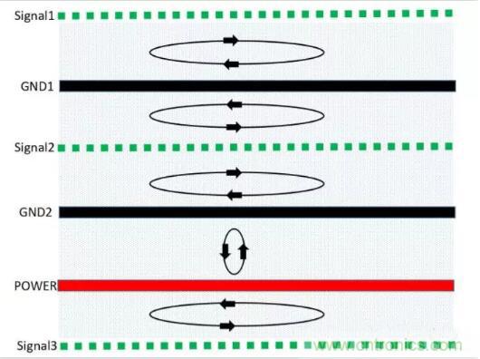 6層PCB板設(shè)計(jì)！降低EMC的4個(gè)方案，哪個(gè)好？