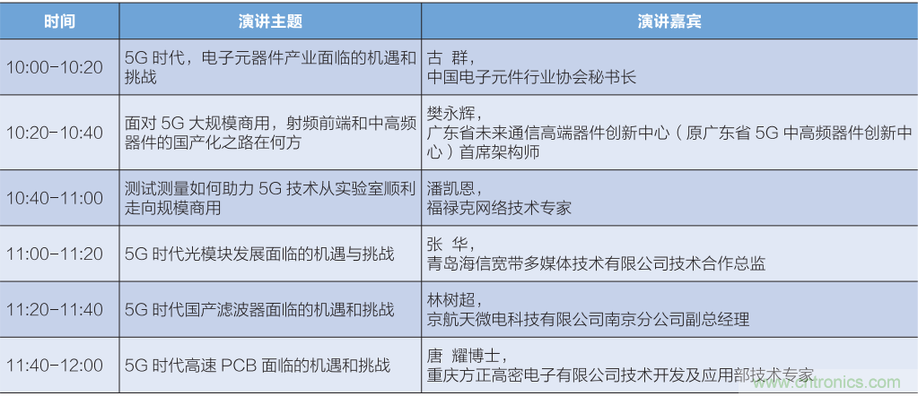 匯集電子信息產(chǎn)業(yè)發(fā)展熱點(diǎn)，第94屆中國電子展盛大開幕
