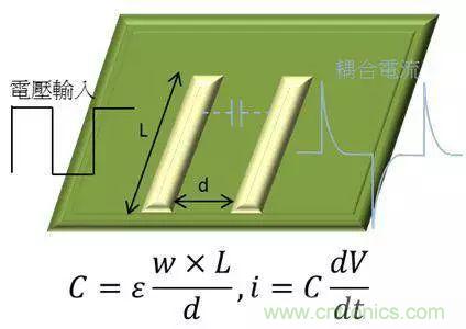 老工程師多年經(jīng)驗總結(jié)，開關(guān)電源傳導EMI太重要了！