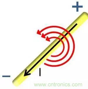 老工程師多年經(jīng)驗總結(jié)，開關(guān)電源傳導EMI太重要了！