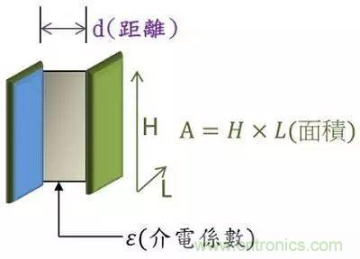 老工程師多年經(jīng)驗總結(jié)，開關(guān)電源傳導EMI太重要了！